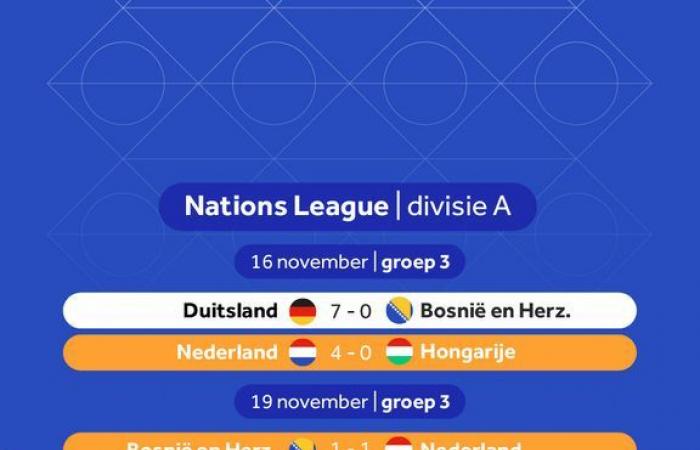 Reserve Oranje kommt im letzten Nations-League-Gruppenspiel nicht an Bosnien vorbei