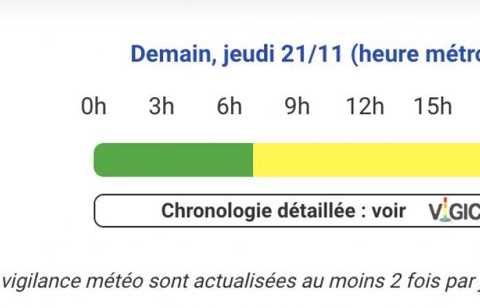 Hautes-Pyrénées, Pyrénées-Atlantiques, Gers, Haute-Garonne, Landes, Ariège und Tarn-et-Garonne in Alarmstufe Gelb, Donnerstag, 21. November