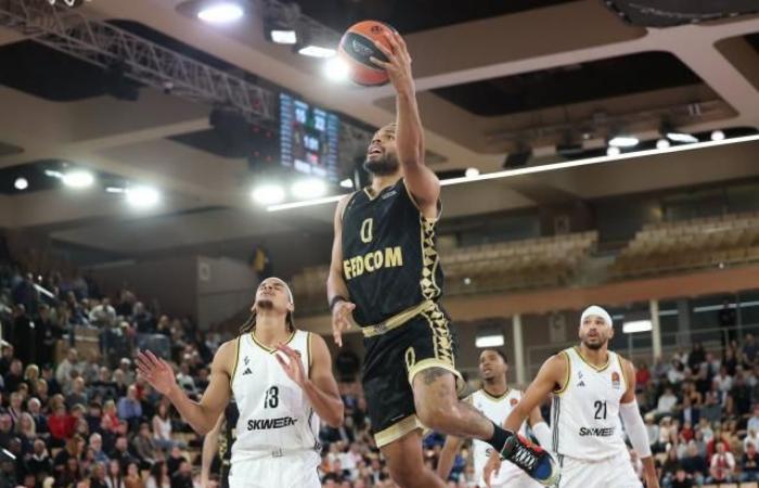 Monaco erholt sich in der Euroleague auf Kosten von Asvel