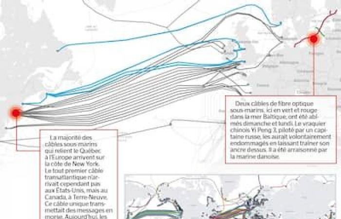 Kanada ist nicht auf den U-Boot-Kabelkrieg vorbereitet, der unsere Kommunikation bedroht