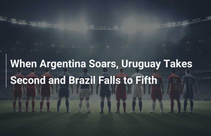 Als Argentinien davonfliegt, belegt Uruguay den zweiten Platz und Brasilien fällt auf den fünften Platz zurück