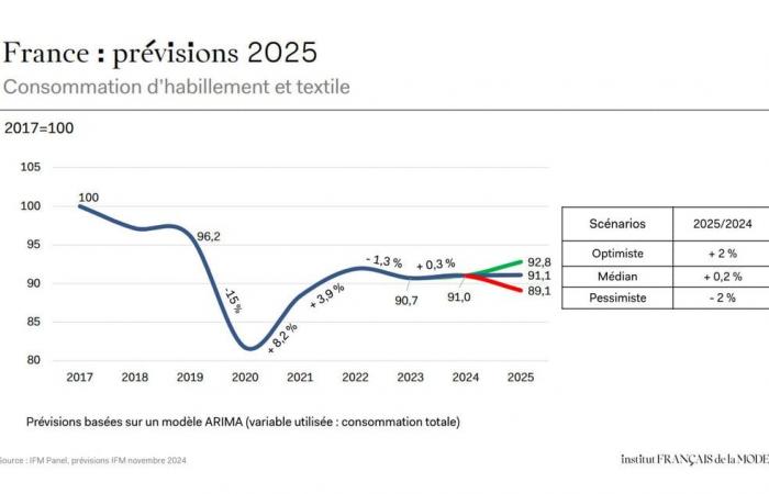 Der Preis für Kleidung, getestet von Made in China und Second Hand