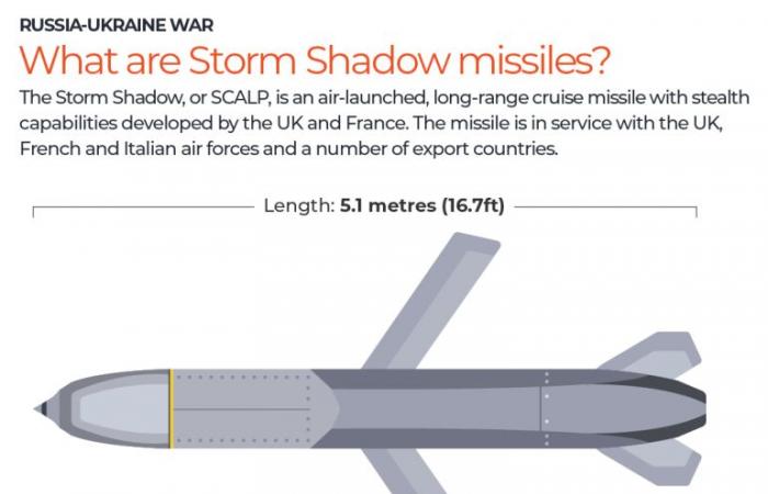 Die Ukraine feuert in Großbritannien hergestellte Storm Shadow-Raketen auf Russland ab: Was wir wissen | Nachrichten zum Russland-Ukraine-Krieg