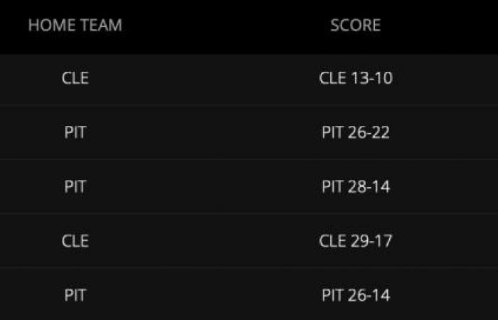 So wetten Sie, dass die Amazon TNF Three Play Same Game Parlay bei DraftKings Sportsbook für Steelers vs. Browns spielt