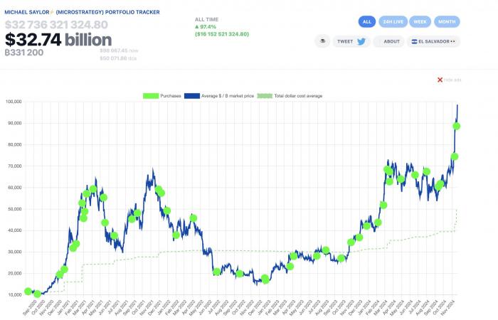 XRP steigt um 10 %, Solana- und Bitcoin-Preise erreichen neue Höchststände, da Gensler am 20. Januar zurücktritt