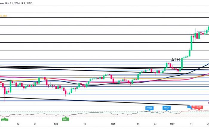 Bitcoin (BTC/USD) steigt raketenartig auf fast 100.000 US-Dollar, kommt noch mehr?