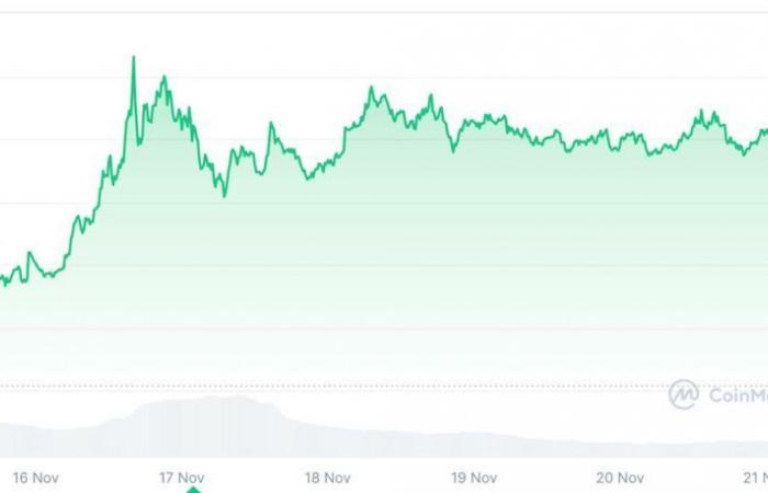 Könnte XRP endlich explodieren und 10 $ erreichen?