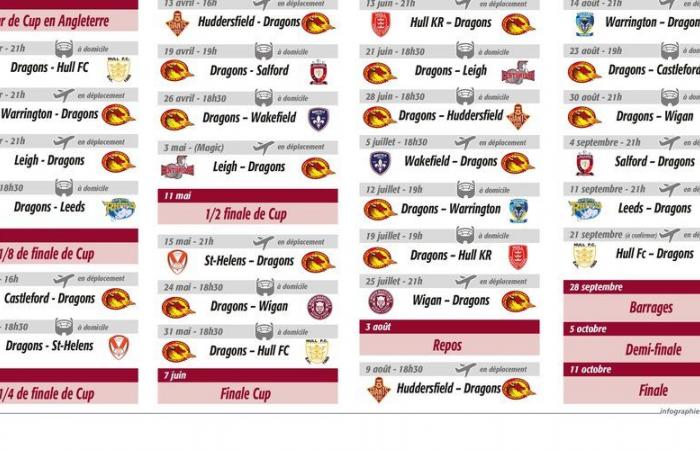 Rugby League: Der Kalender für die Saison 2025 der Catalans Dragons ist bekannt