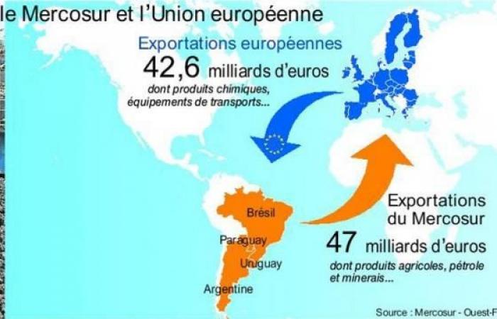 Ist eine Nation, die ihren Willen nicht durchsetzt, souverän? Ist es überhaupt eine Nation?