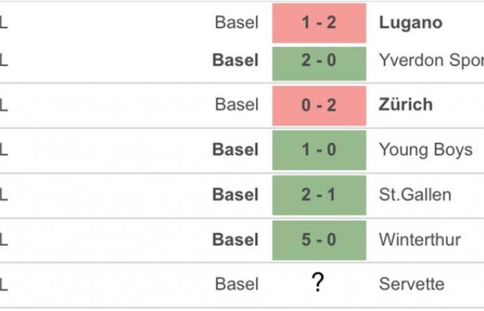 Der eigentliche Konkurrent um den Titel ist Basel alias FC ASF! – Die Kinder von Servette