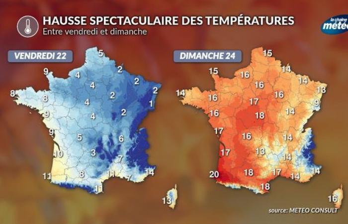 Spektakulärer Temperaturanstieg: +13°C bis Sonntagnachmittag