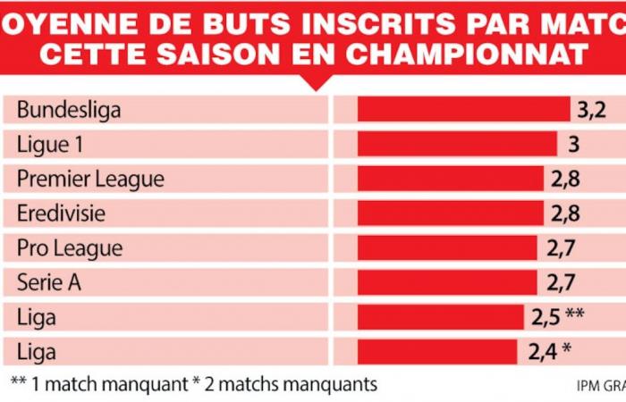 Acht Tore in 14 Spielen: Verliert der Goldene Bulle wirklich seinen Glanz?