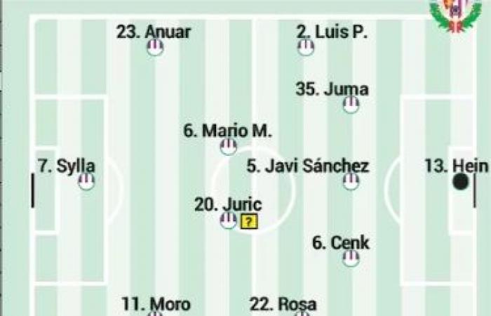 Valladolids voraussichtliche Aufstellungen für den 14. Spieltag laut Fachpresse