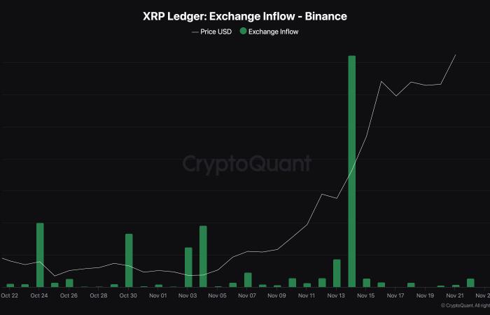 Altcoin XRP legt um 25 % zu, da Gary Gensler zurücktritt