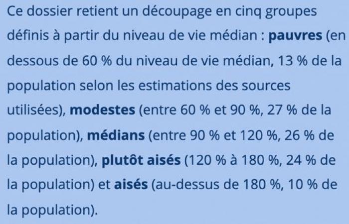 Zur Erinnerung: Nein, Frankreich ist immer noch keine „ultraliberale“ Hölle – IREF Europe