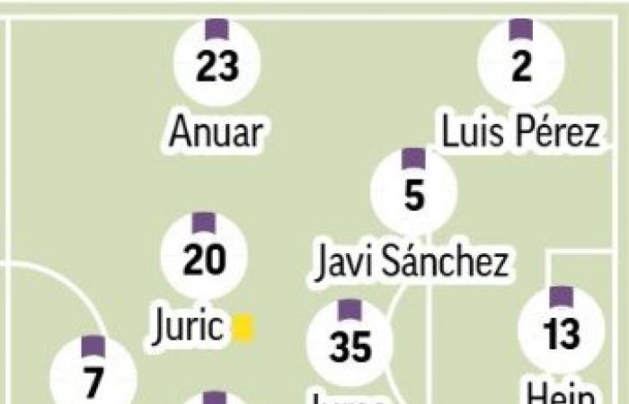 Valladolids voraussichtliche Aufstellungen für den 14. Spieltag laut Fachpresse