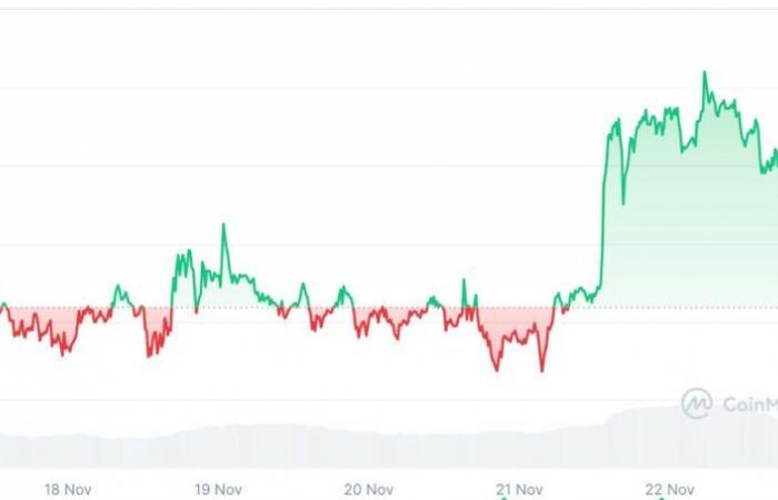 Welche Auswirkungen auf Altcoins?