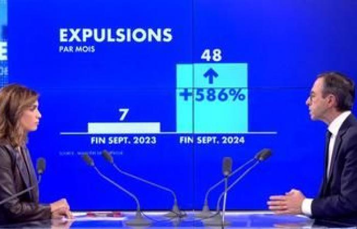 48 % der Franzosen sind für eine Null-Einwanderung