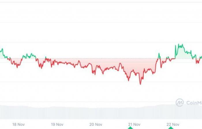 Welche Auswirkungen auf Altcoins?