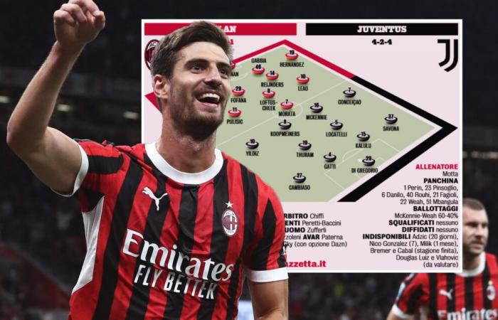 GdS: Voraussichtliche XIs für Milan vs. Juve