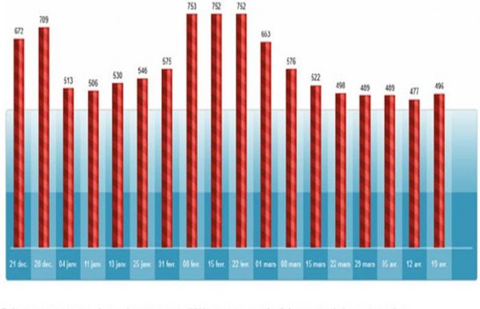 PARIS: 14. SKI EXPRESS Barometer 2024-2025 – Wo und wann zum besten Preis Skifahren?