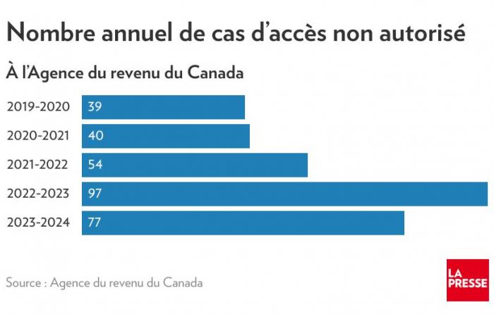 Datenschutz | Ottawa verliert jeden Tag einen Pass