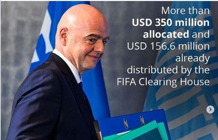 Der Bericht verdeutlicht die revolutionären Auswirkungen des FIFA Clearing House: Mehr als 350 Millionen US-Dollar wurden bereitgestellt und 156,6 Millionen US-Dollar wurden bereits an Trainingsgebühren verteilt