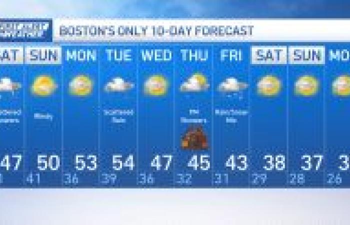 Wetter in Boston heute, Vorhersage für Neuengland – NBC Boston