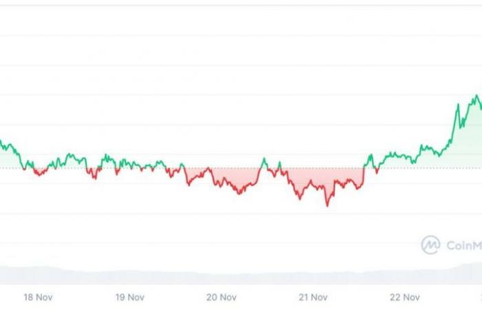 Welche Auswirkungen auf Altcoins?