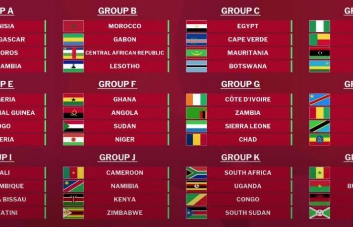 CAN 2025: Der Wettbewerb nimmt Gestalt an