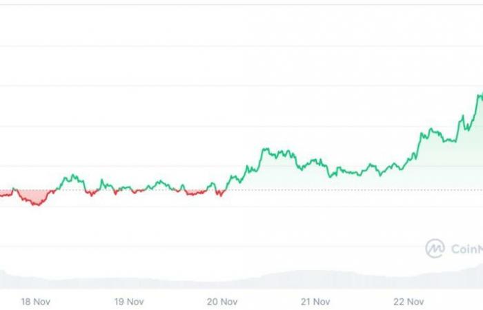 Welche Auswirkungen auf Altcoins?