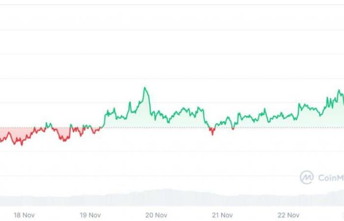 Welche Auswirkungen auf Altcoins?