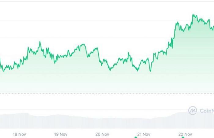 Welche Auswirkungen auf Altcoins?