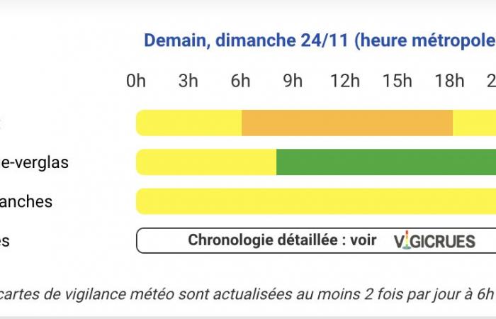 Wetterwarnung für heftige Winde in den Pyrénées-Atlantiques, Hautes-Pyrénées, Ariège, Haute-Garonne und Tarn-et-Garonne am Sonntag, 24. November