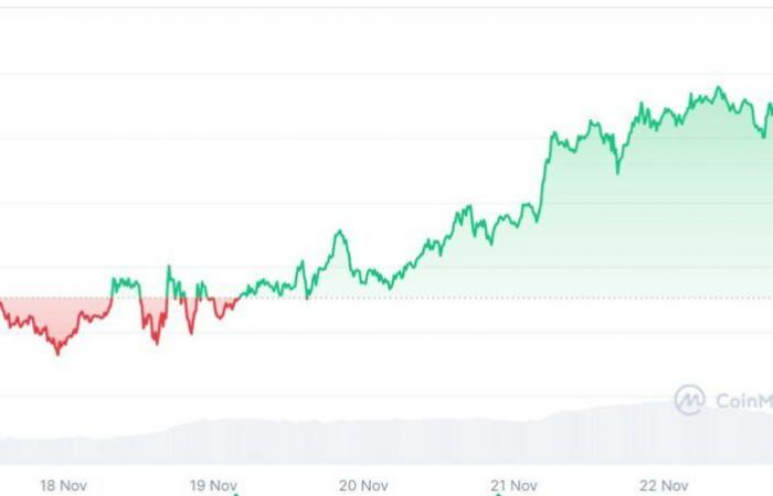 Welche Auswirkungen auf Altcoins?