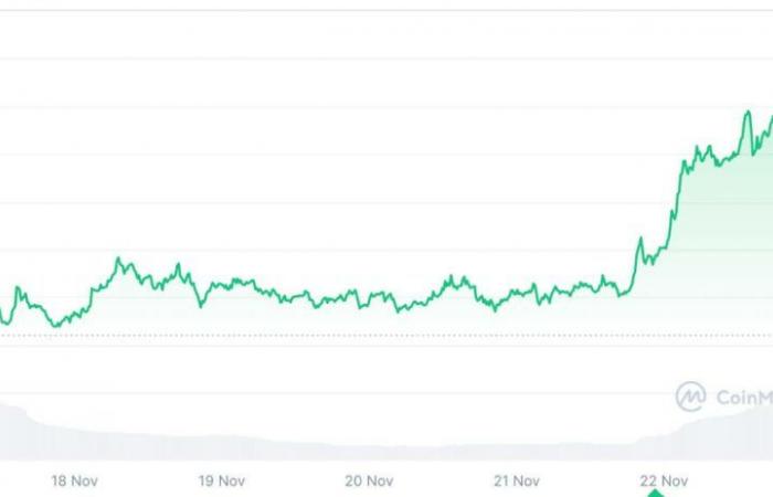 Welche Auswirkungen auf Altcoins?