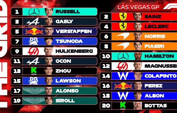 Grand Prix von Las Vegas: die Startaufstellung