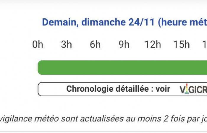 Wetterwarnung für heftige Winde in den Pyrénées-Atlantiques, Hautes-Pyrénées, Ariège, Haute-Garonne und Tarn-et-Garonne am Sonntag, 24. November