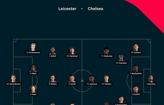 Football Tracker: Barcelona und Lyon unentschieden, nachdem Atalanta und Spurs für Schlagzeilen gesorgt haben