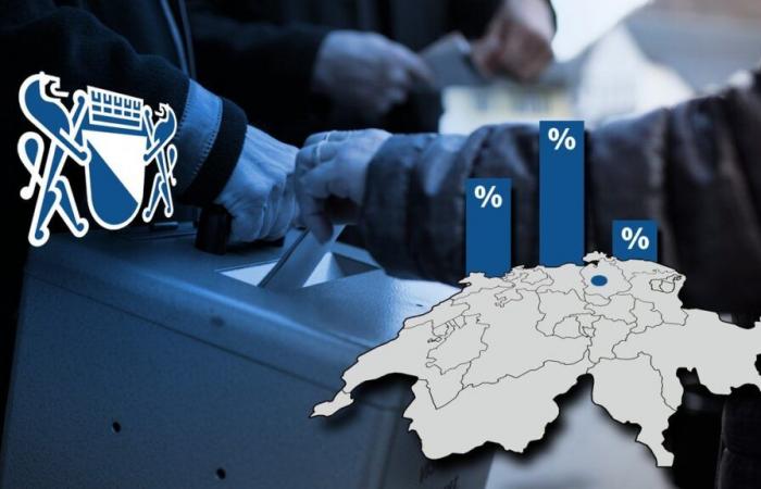 Die Resultate zu Genderstern und Co. live