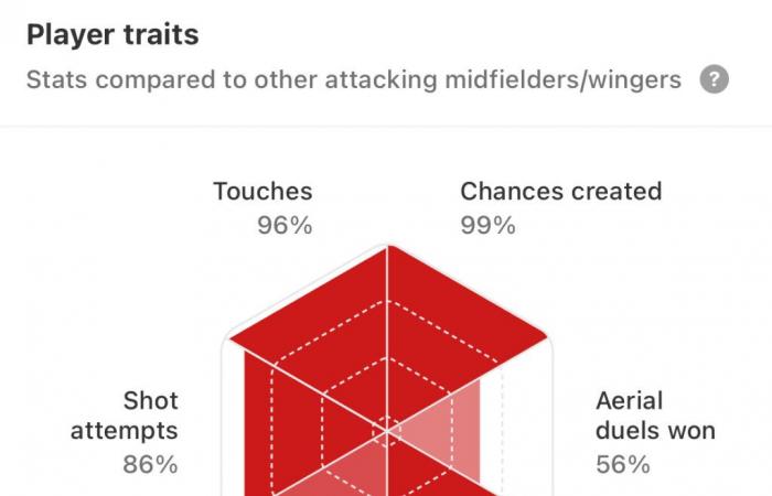 Alle Augen richten sich auf Portman Road für Amorims erstes Spiel als United-Trainer