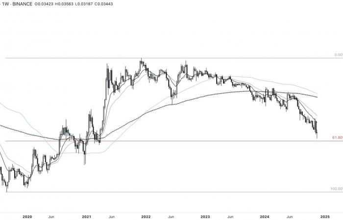 Bitcoin verlangsamt sich, aber Altcoins nehmen Fahrt auf: Bald explodiert? Kryptoanalyse