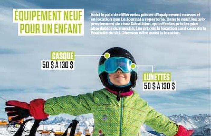 Verleih und Rabatte: So fahren Sie Ski, ohne Ihr Budget zu sprengen