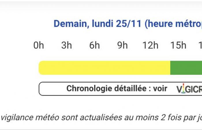 Wetterwarnung für heftige Winde an diesem Montag, 25. November in den Pyrénées-Atlantiques, Hautes-Pyrénées, Gers, Haute-Garonne, Ariège, Tarn-et-Garonne