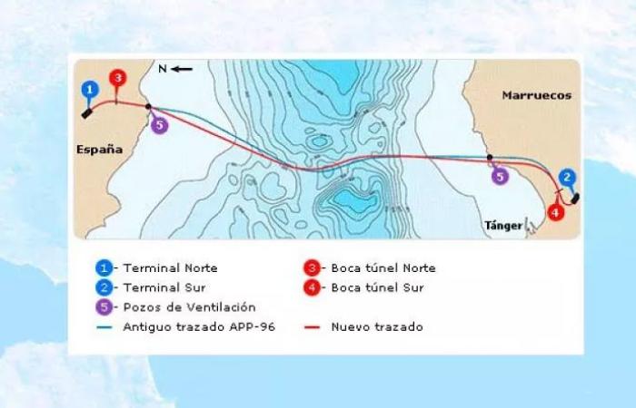 Unterwassertunnelprojekt zwischen Tarifa und Tanger: Madrid genehmigt die Miete von vier Seismometern für mehr als 486.000 Euro