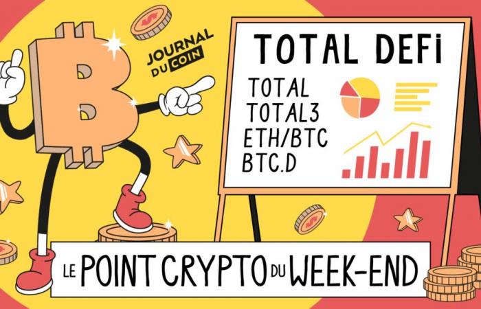 Bitcoin verlangsamt sich, aber Altcoins nehmen Fahrt auf: Bald explodiert? Kryptoanalyse