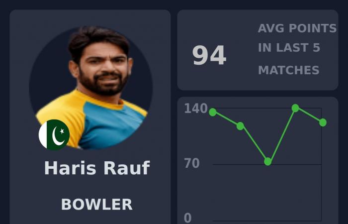 Fantasy-Vorschau: Simbabwe vs. Pakistan, 1. ODI, Bulawayo | Pakistan-Tour durch Simbabwe, 2024