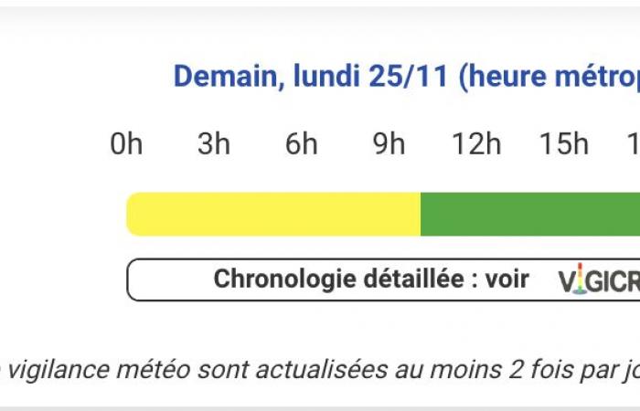 Wetterwarnung für heftige Winde an diesem Montag, 25. November in den Pyrénées-Atlantiques, Hautes-Pyrénées, Gers, Haute-Garonne, Ariège, Tarn-et-Garonne