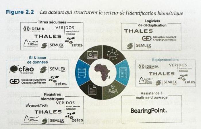 Jean-Michel HUETs neues Buch „Afrika 4.0 – Die digitale Revolution“: ein (…)