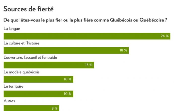 Lichtumfrage | Stolz auf Quebec? Ach ja!